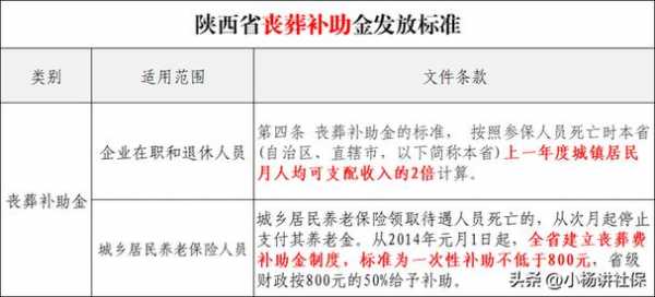 陕西丧葬费抚恤金最新规定的简单介绍