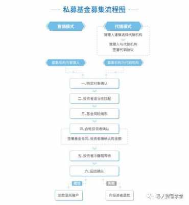 私募基金审批最新政策（私募基金审批流程）