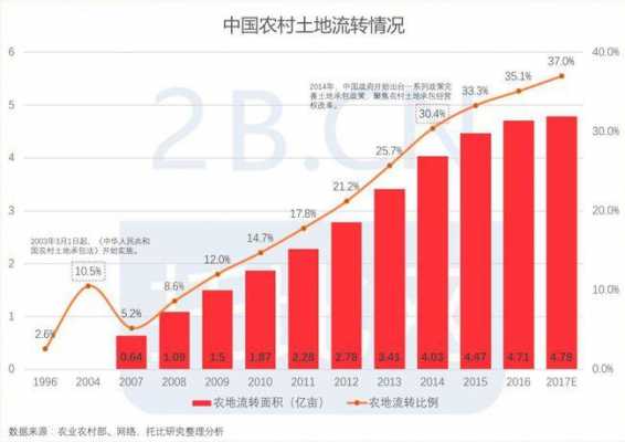 2020最新土地流转群（排名前十位的土地流转平台）