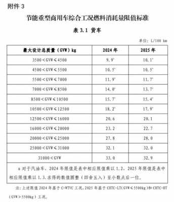 车船税最新（车船税最新收费标准表）