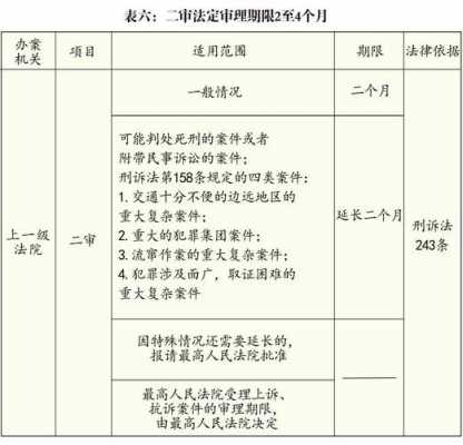 刑事鉴定最新法条（刑事鉴定最新法条是什么）