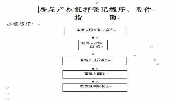 最新房屋解押流程（房屋解押怎么办理）