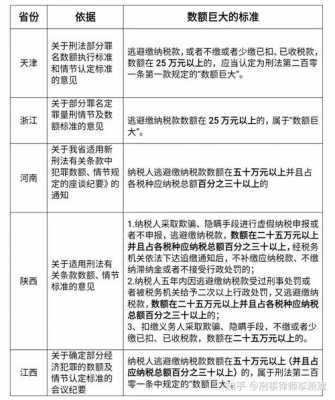 逃税罪最新（逃税罪最新认定标准五万还是十万）