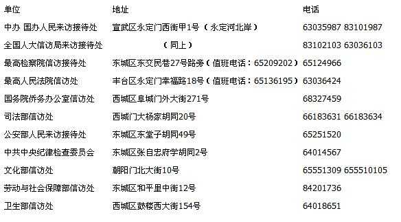 北京信访局最新消息（北京信访局的电话号码是多少）