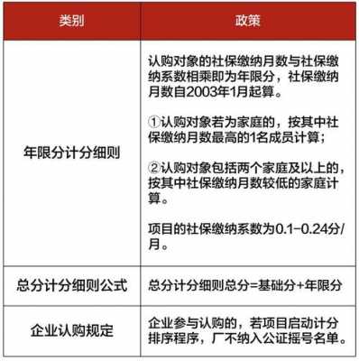 上海最新政策2015（上海最新政策法规）