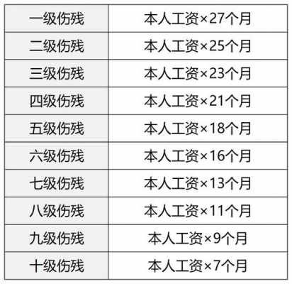 最新伤害鉴定法（伤害鉴定标准及赔偿标准）