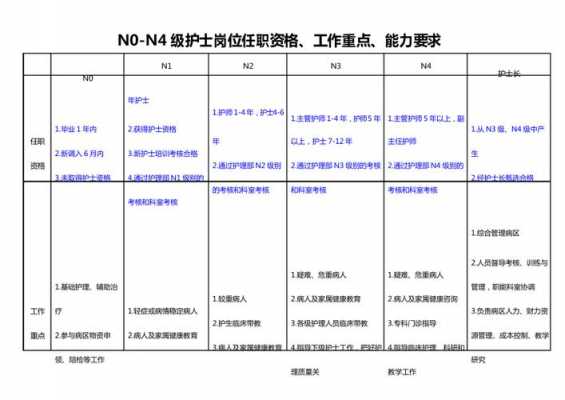 最新分级护理标准（最新分级护理标准表格模板）