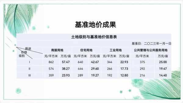 国家最新的土地政策（国家最新土地政策变化）