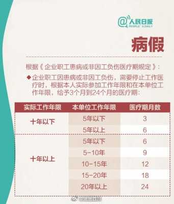 最新规定国企病假天数（国企病假一天扣多少钱）