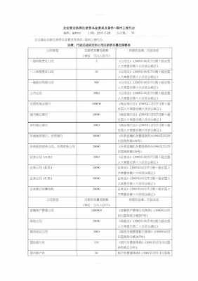 2019注册资本最新规定（2019注册资本最新规定是多少）