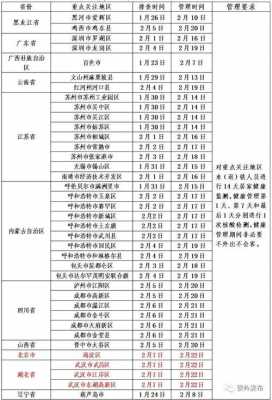 最新进出沈阳规定（最新进出沈阳规定政策）