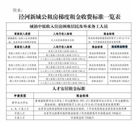 西安最新廉租房消息（西安最新廉租房消息公布）