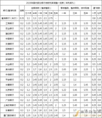 最新基准存款利率表（最新基准存款利率表2024）