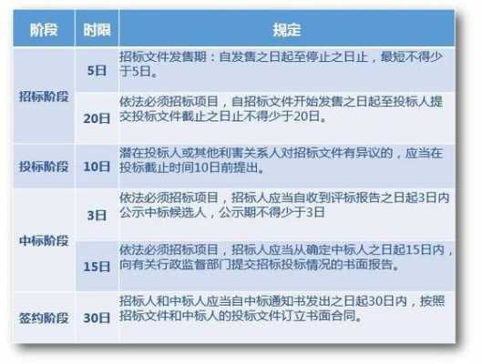 招投标办法最新（招投标办法最新修订时间）