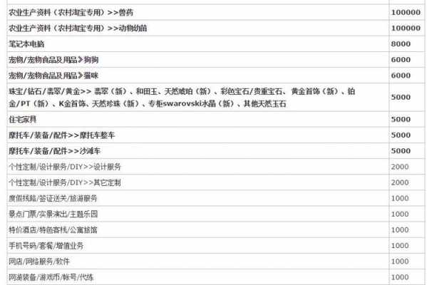 淘宝质保金最新规定（淘宝质保金最新规定是什么）