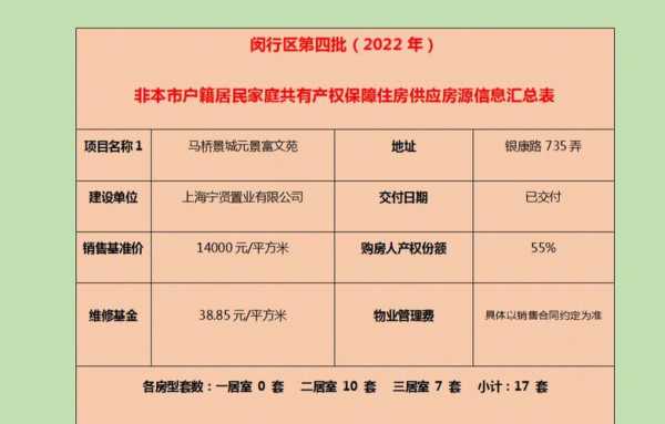 闵行区经适房最新信息（闵行区经适房最新信息网）