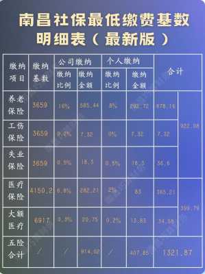 2019南昌社保基数最新（南昌社保缴费基数2019级别）