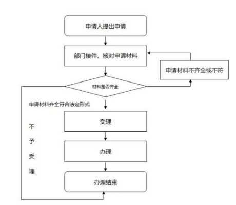 部队病退最新规定（部队病退办理流程）