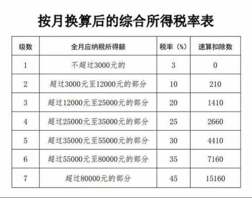 最新税收公式（税收税率公式）