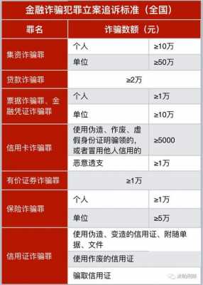 2017年最新立案标准（立案2020）