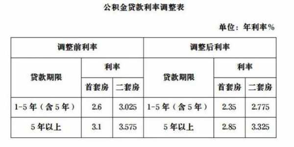 人民银行贷款利率最新（人民银行贷款利率最新利率表）