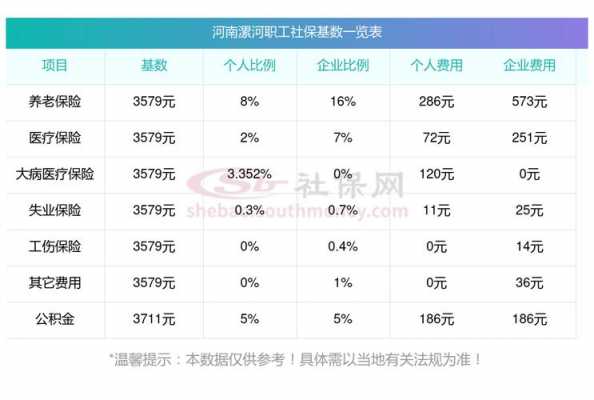 漯河最新社平工资（漯河市2020年平均工资）