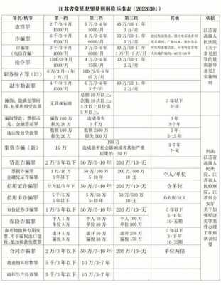 苏州量刑标准2015最新（江苏省量刑意见2019）