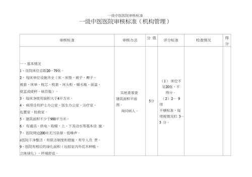 最新中医门诊审批条件（最新中医门诊部审批条件）