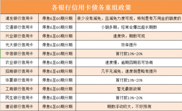 2020最新银行政策（2020年最新银行政策）