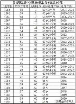 最新的退休年龄表（最新退休年龄表2023）