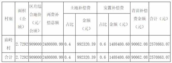 湖北最新征地文件（关于公布实施湖北省征地）