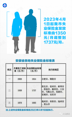 失业人员最新社保（社保2021新规失业金标准）