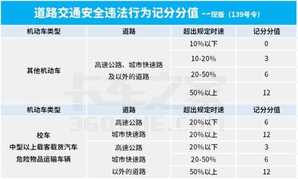 高速公路最新规定（高速公路最新规定处罚标准）