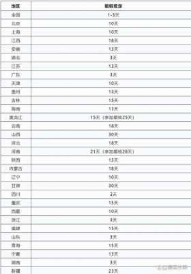 18年丧假最新规定（18年丧假最新规定是什么）