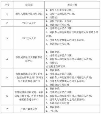 徐州最新户口政策2015（徐州市落户政策户口迁移细则）