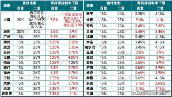 房贷最新贷款利率2020（房贷最新贷款利率2020年是多少）