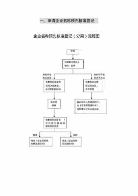 公司设立最新流程（公司设立流程详细）