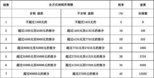 最新公证税（公证费的税率）