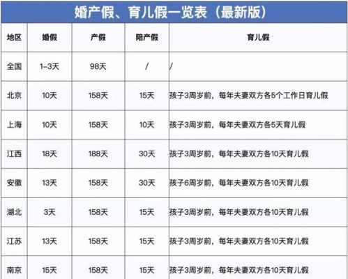 最新产假的待遇（最新产假国家规定2021）