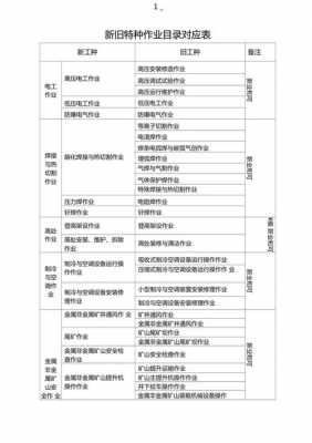 最新特殊工种目录（最新特殊工种政策）