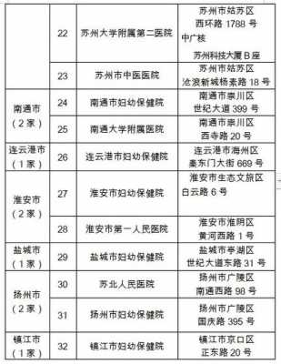 最新苏州医保报销限额（苏州医保最高报销限额）