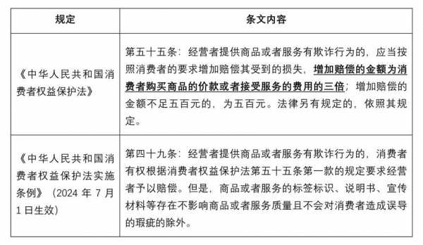 食品打假索赔最新案例（食品打假索赔最新案例分享）