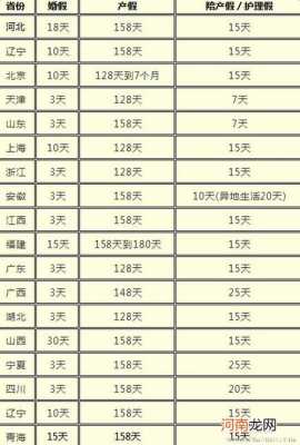 广东二胎产假最新规定（广东省2胎产假多少天）