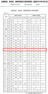 江西底薪2017最新标准（江西省的底薪是多少）