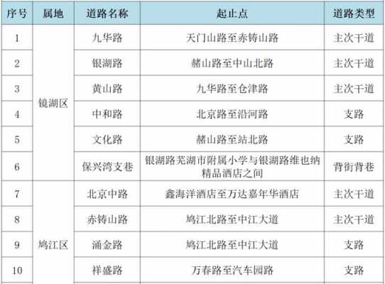 芜湖最新违章停车处理（芜湖市违停）