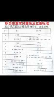 职务犯罪最新立案标准（职务犯罪的立案标准）