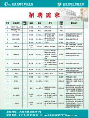 法医临床最新（法医临床最新招聘信息）