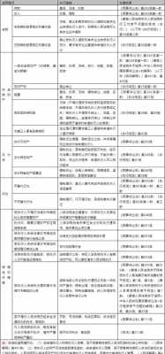 最新查封扣押冻结规定（查封扣押冻结规定2020）