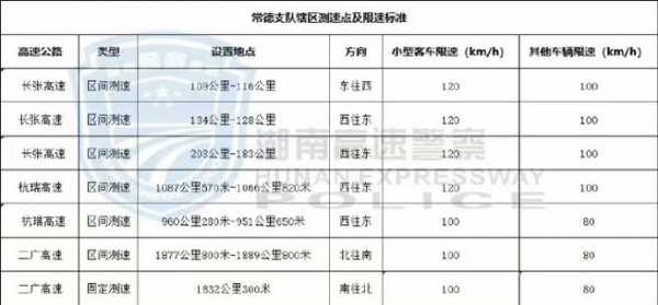 交警最新测速标准（交警测速规定）