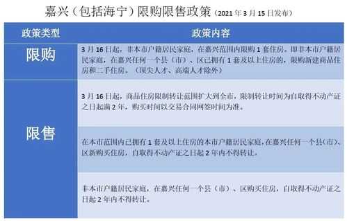 海宁限购最新政策（海宁购房限购吗）